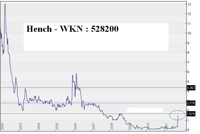 -! Explosiver Jahrchart !- Baldige Vervielfachung? 444633