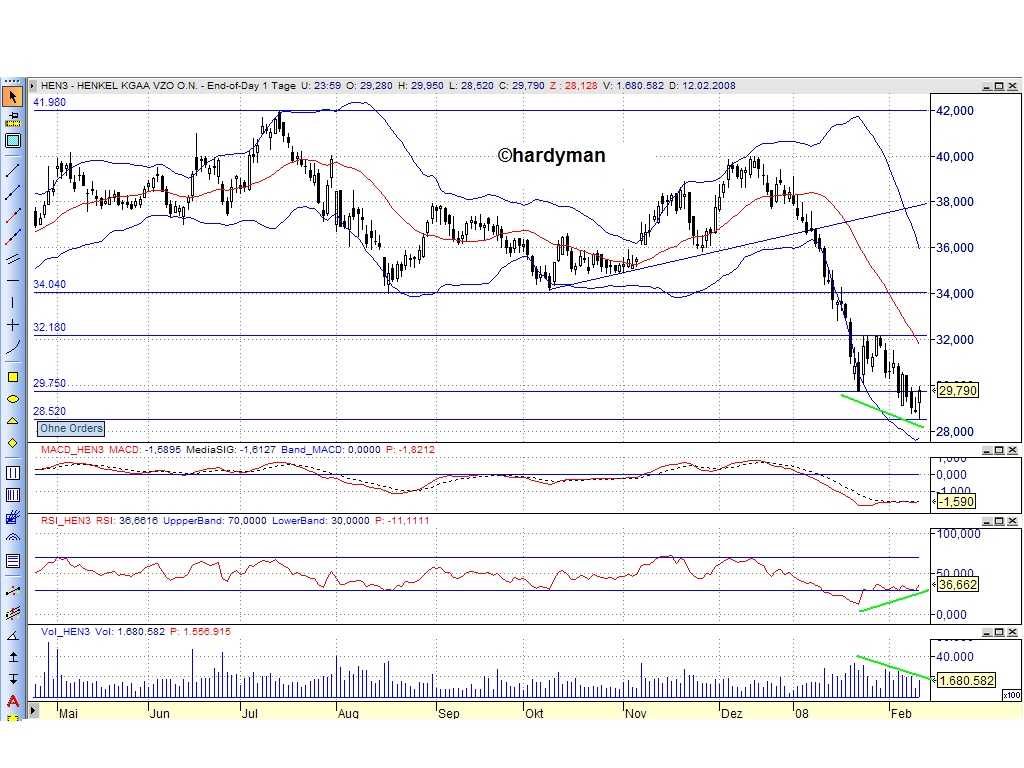 Dax-Einzelwertetrading KW 04 147935