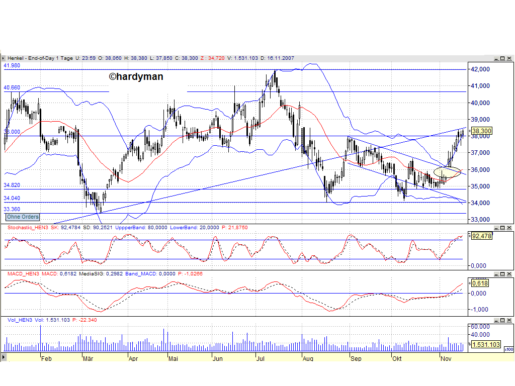 Dax-Einzelwertetrading KW 04 131671