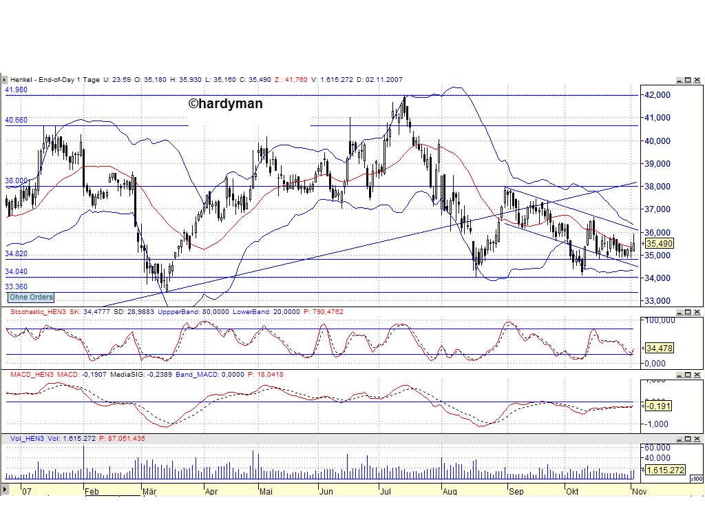 Dax-Einzelwertetrading KW 04 129322
