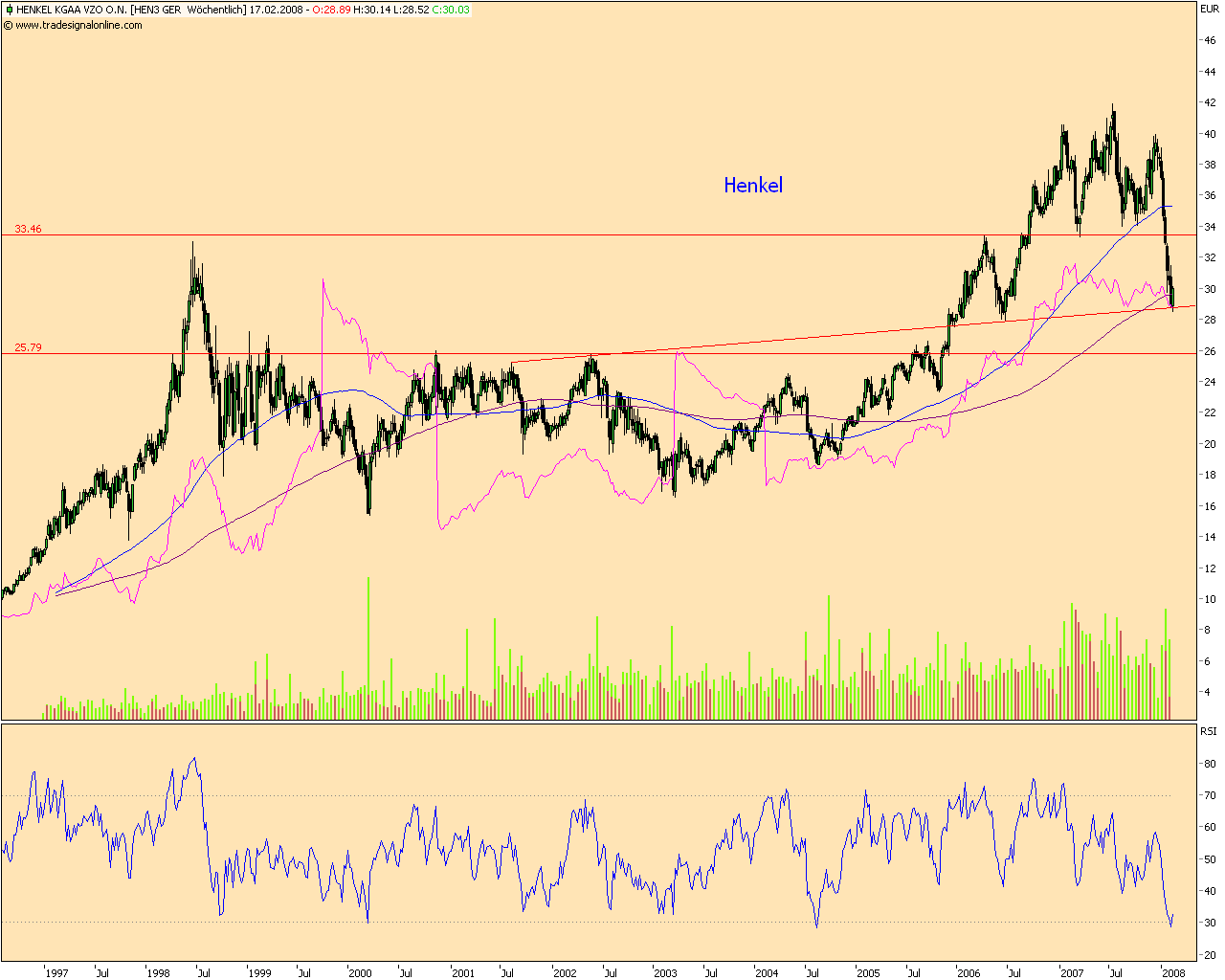 Dax-Einzelwertetrading KW 04 147961