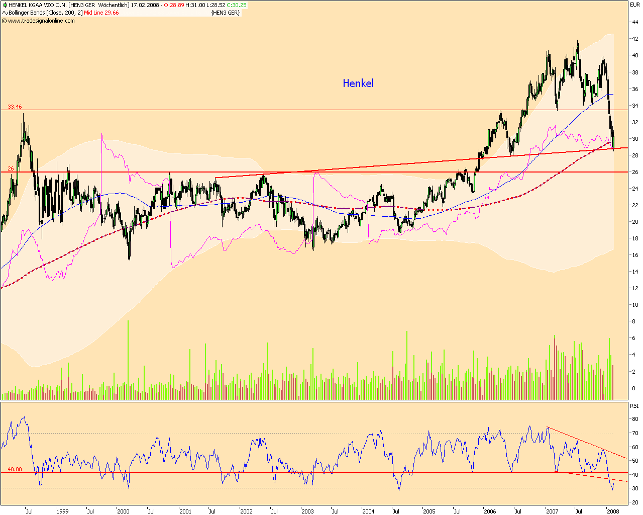 Dax-Einzelwertetrading KW 04 148677