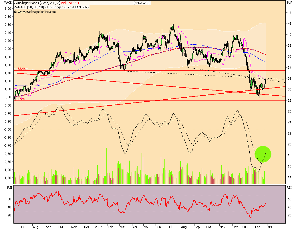 Dax-Einzelwertetrading KW 04 150917
