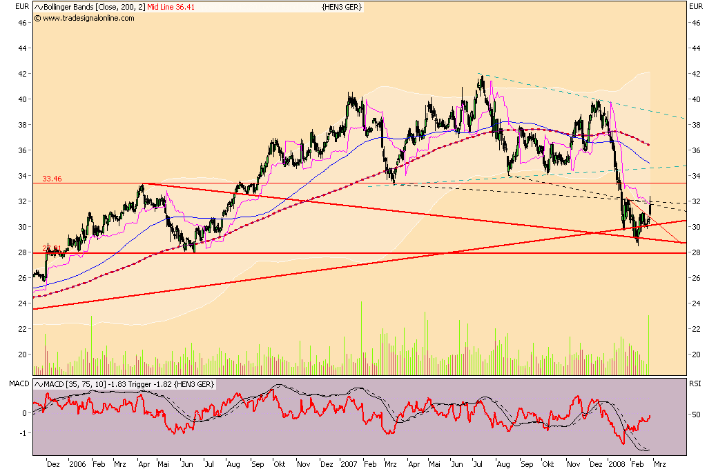 Dax-Einzelwertetrading KW 04 151082