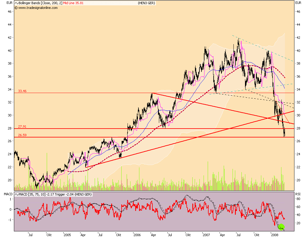 Dax-Einzelwertetrading KW 04 154552