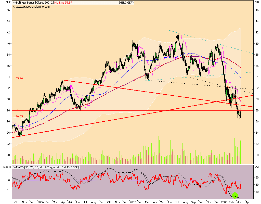 Dax-Einzelwertetrading KW 04 155830