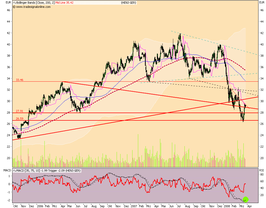 Dax-Einzelwertetrading KW 04 156849