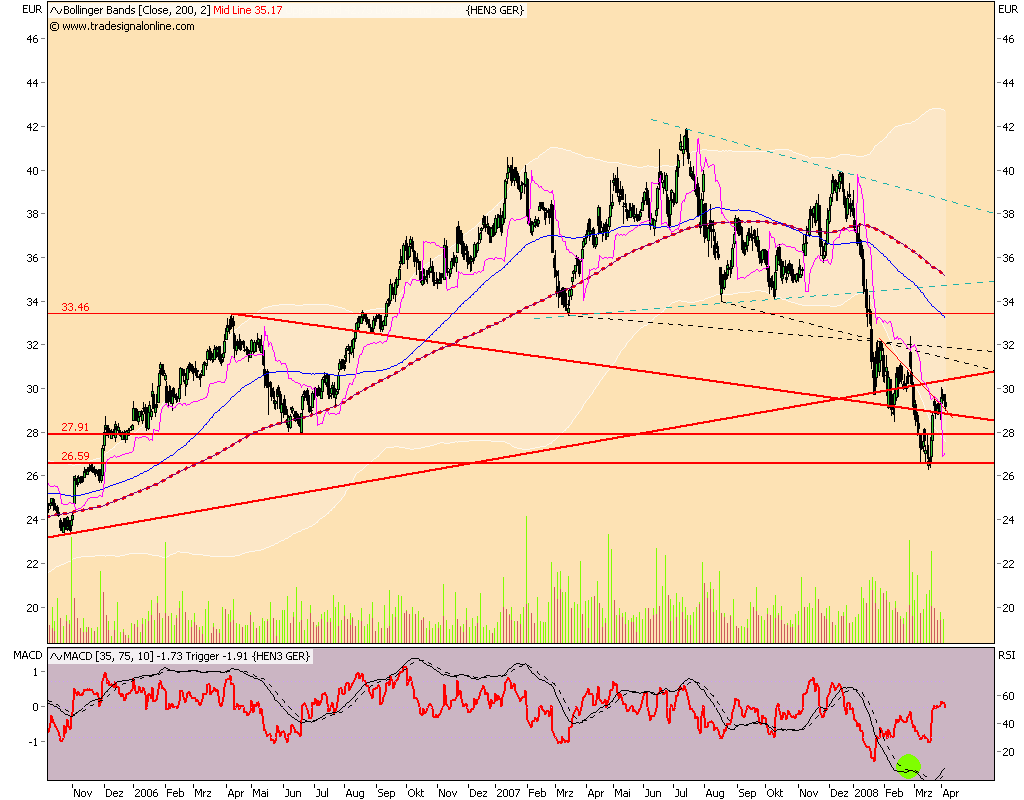 Dax-Einzelwertetrading KW 04 157998