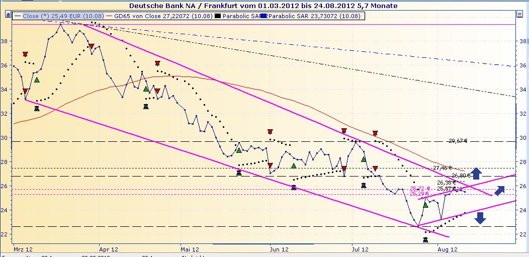 Deutsche Bank (moderiert 2.0) 528920