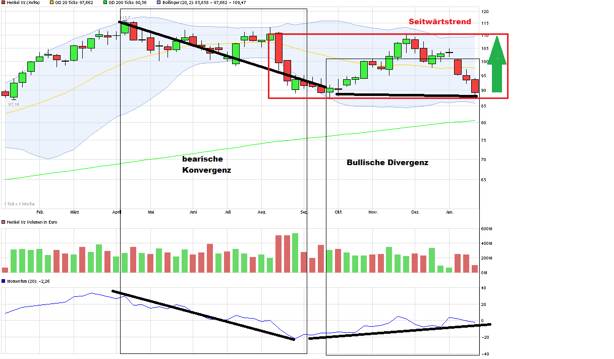 QuoVadisDax - das Original - Nachfolgethread 886001
