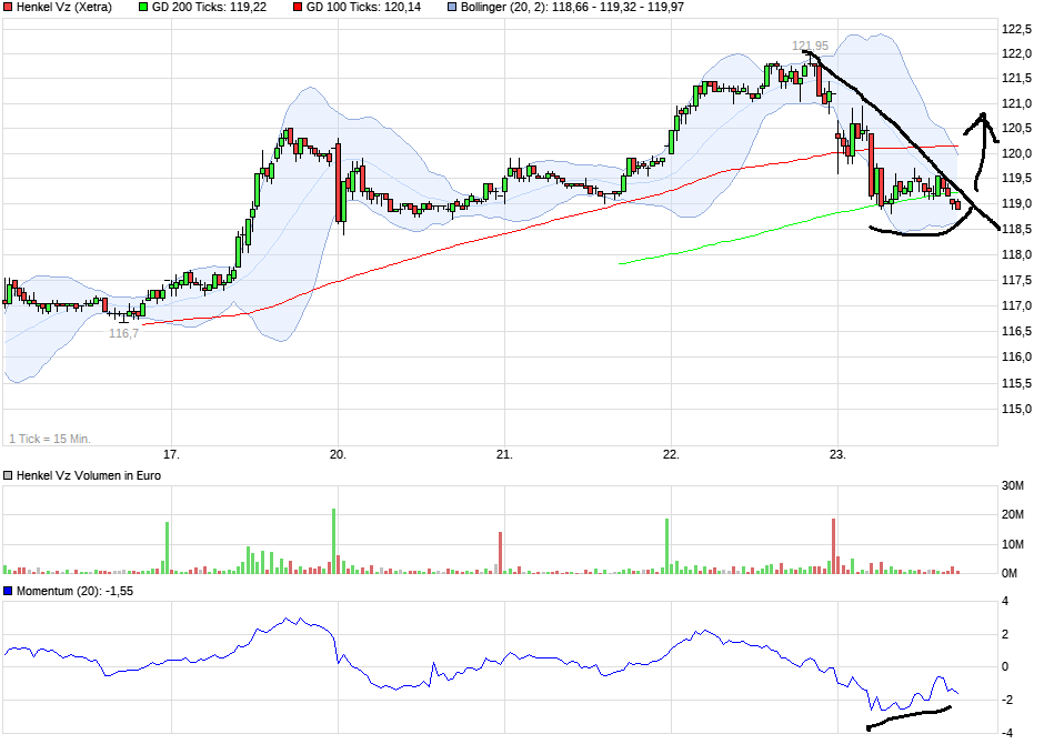 QuoVadisDax - das Original - Nachfolgethread 973654
