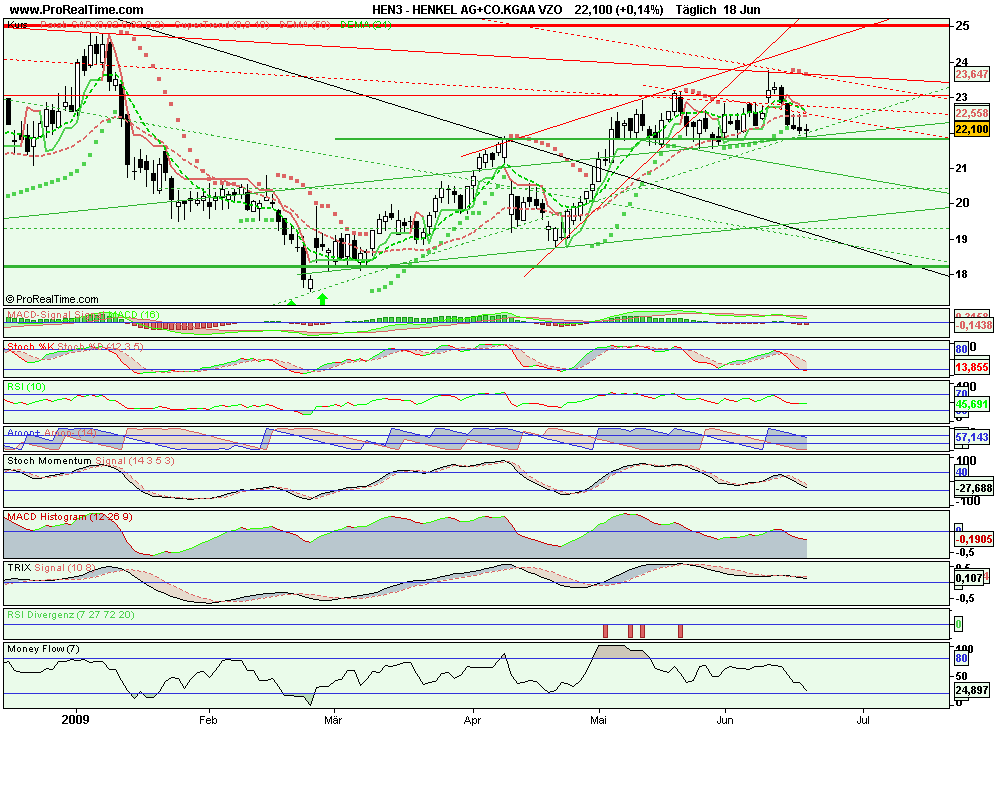 Tagesanalyse 03/10/07 Henkel Düstere Zeiten ?? ode 239550