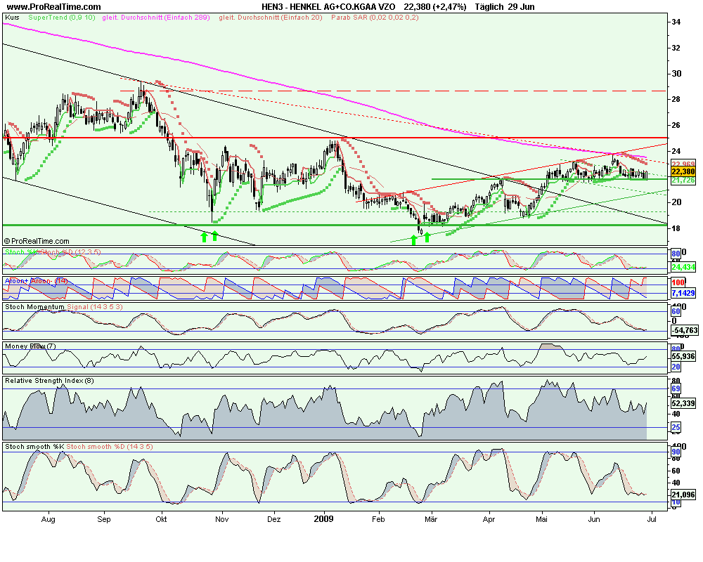 Tagesanalyse 03/10/07 Henkel Düstere Zeiten ?? ode 241833