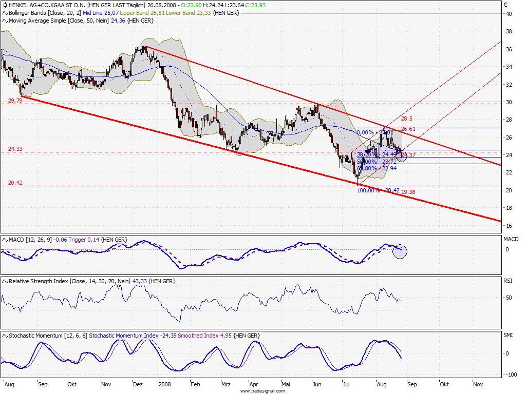 Die Bullen scharren gar nicht mit den Hufen, 182318