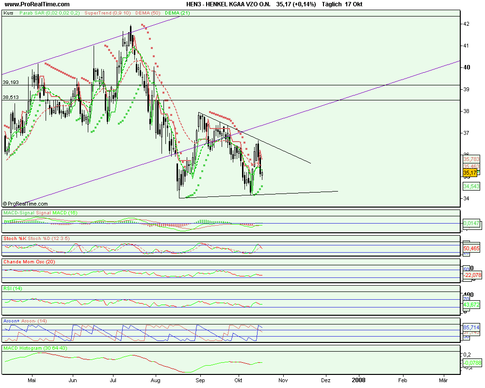 Tagesanalyse 03/10/07 Henkel Düstere Zeiten ?? ode 125999