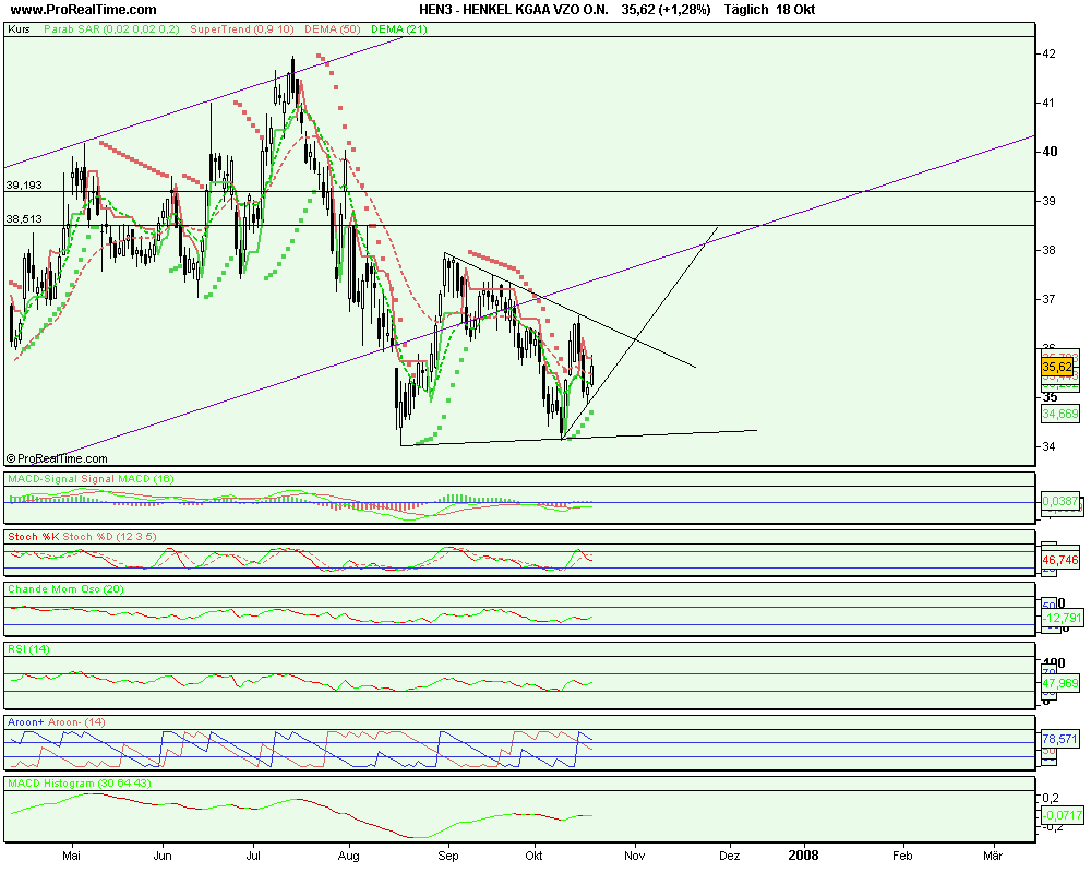 Tagesanalyse 03/10/07 Henkel Düstere Zeiten ?? ode 126272