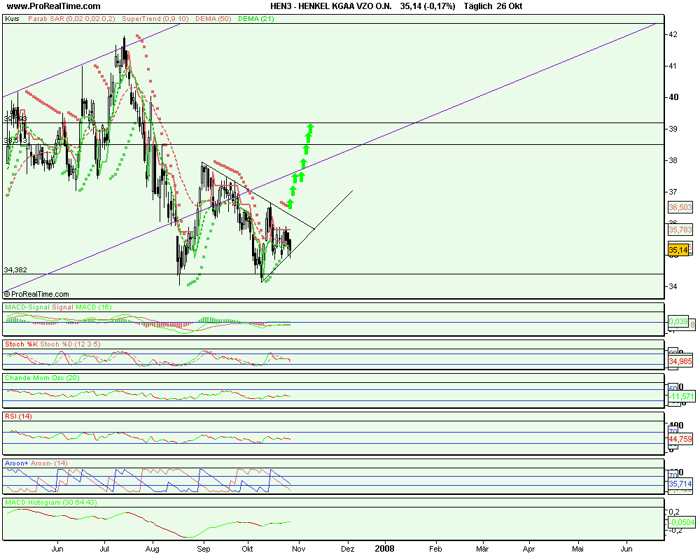 Tagesanalyse 03/10/07 Henkel Düstere Zeiten ?? ode 127982