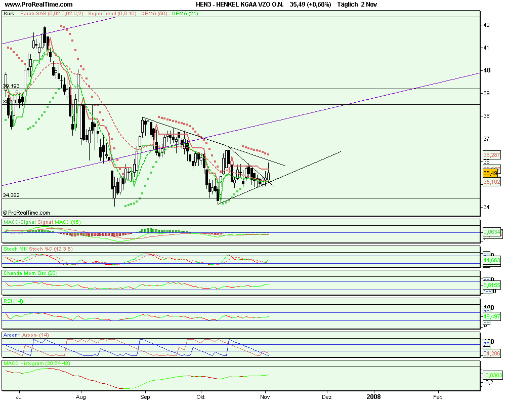 Tagesanalyse 03/10/07 Henkel Düstere Zeiten ?? ode 129232