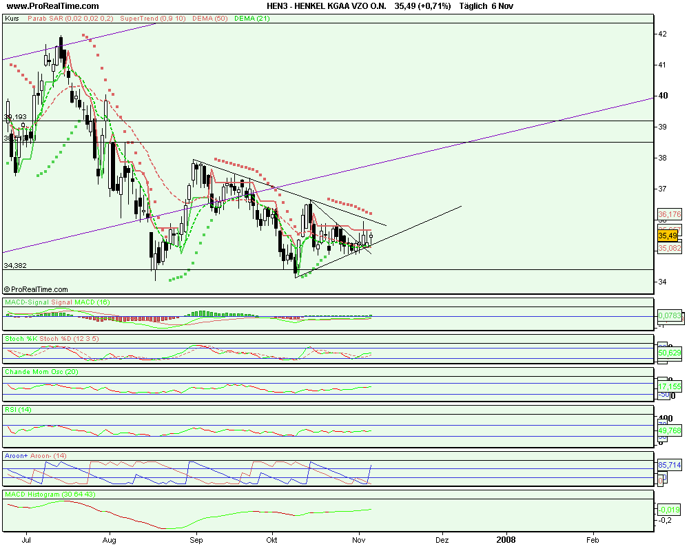 Tagesanalyse 03/10/07 Henkel Düstere Zeiten ?? ode 129707