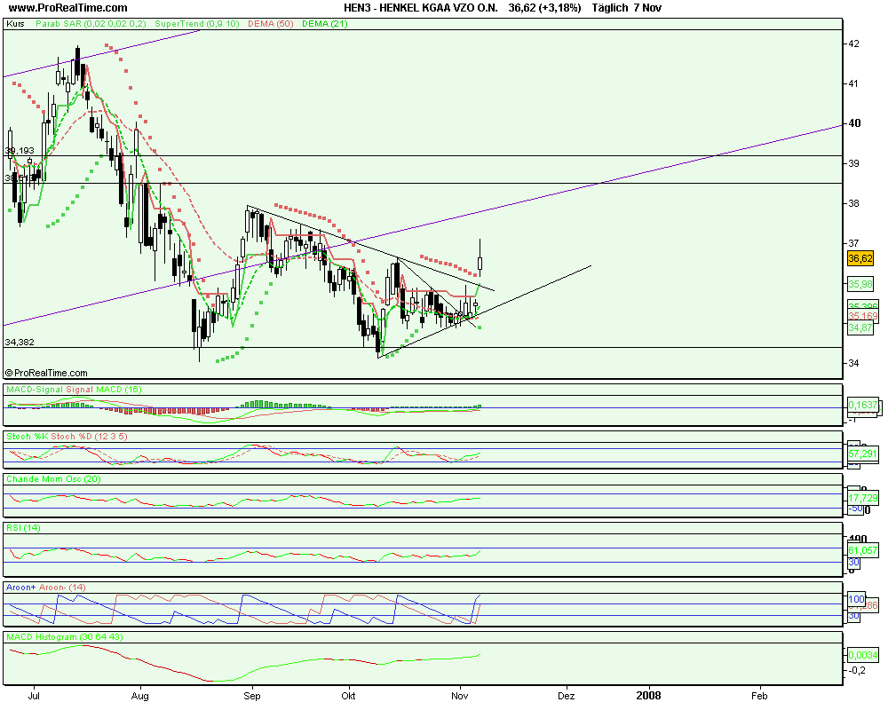 Tagesanalyse 03/10/07 Henkel Düstere Zeiten ?? ode 129998