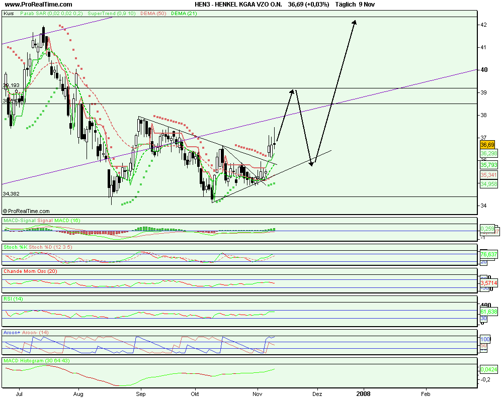 Tagesanalyse 03/10/07 Henkel Düstere Zeiten ?? ode 130425