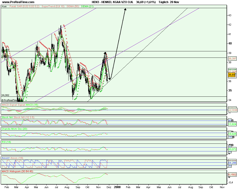 Tagesanalyse 03/10/07 Henkel Düstere Zeiten ?? ode 133515