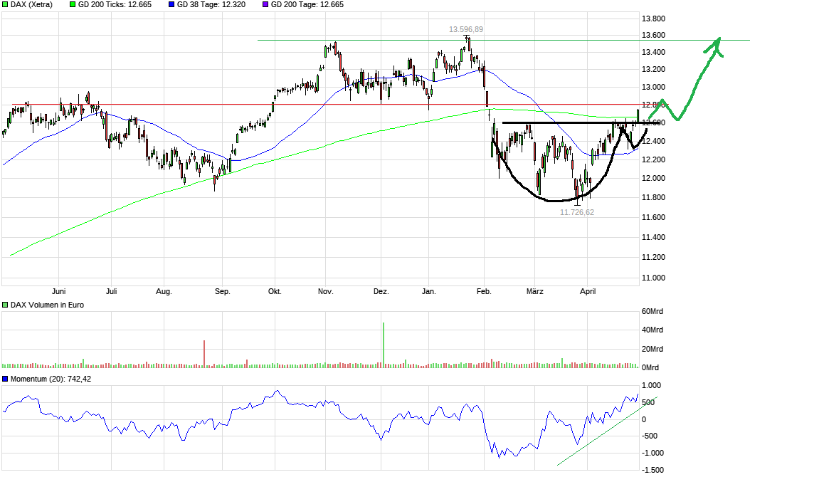 QuoVadisDax - das Original - Nachfolgethread 1052711