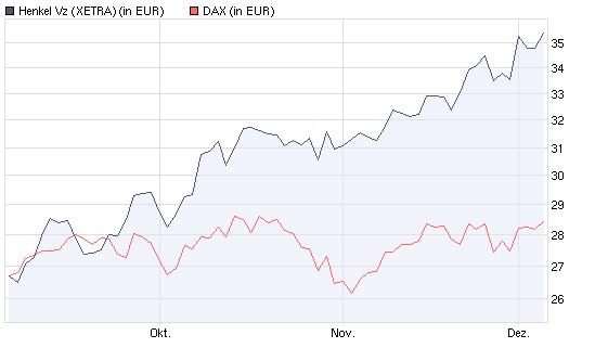 Quo Vadis Dax 2009 281151