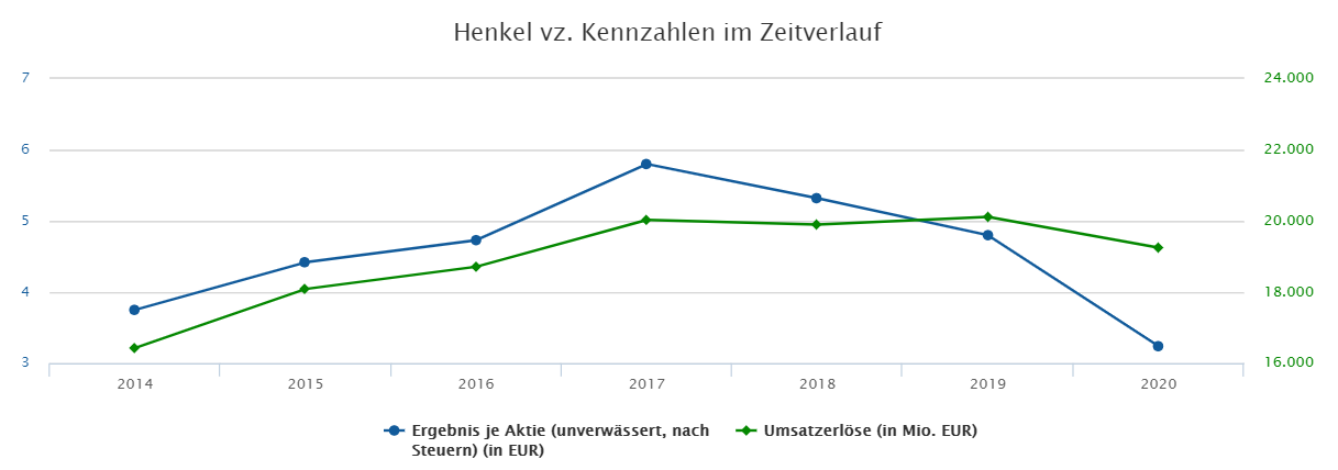 Henkel Vz. 1269459