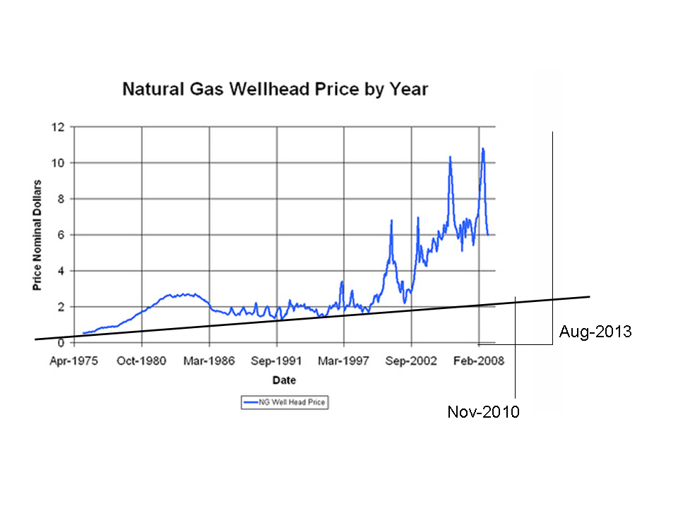 Warum fällt ERDGAS so EXTREM ? 497671