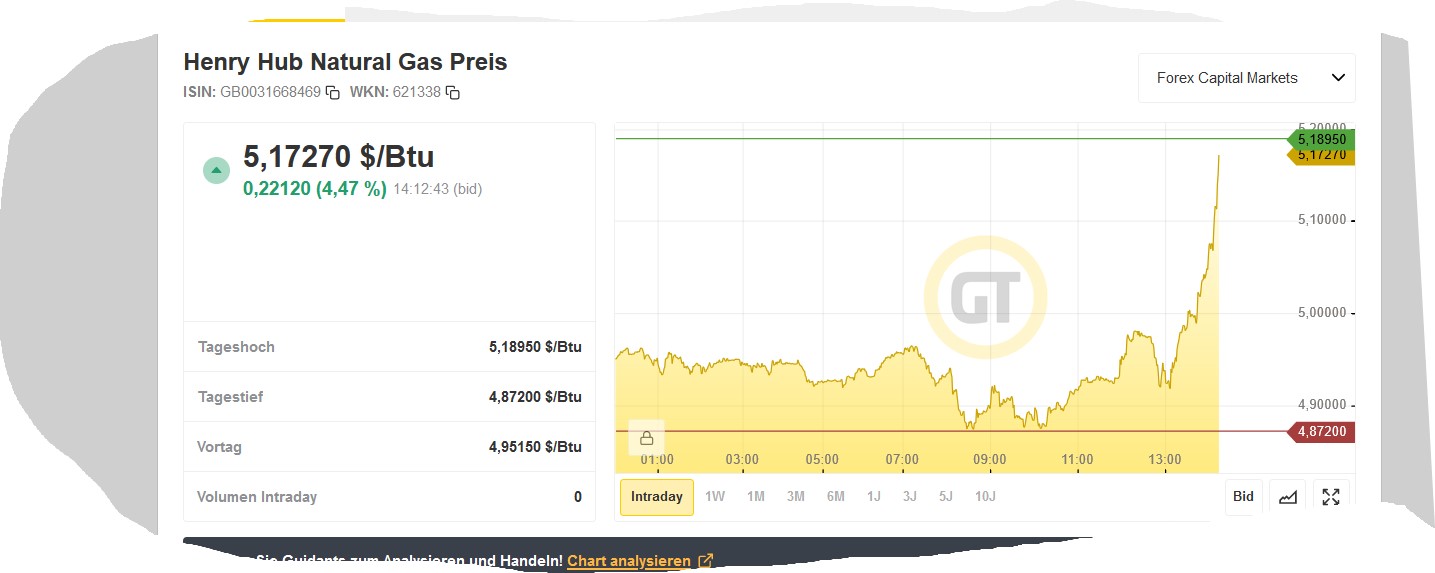 2022 QV-GDAXi-DJ-GOLD-EURUSD-JPY 1305923