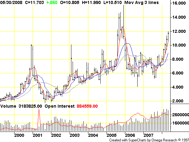 Wer von den werten Kollegen ist hier investiert, 170808