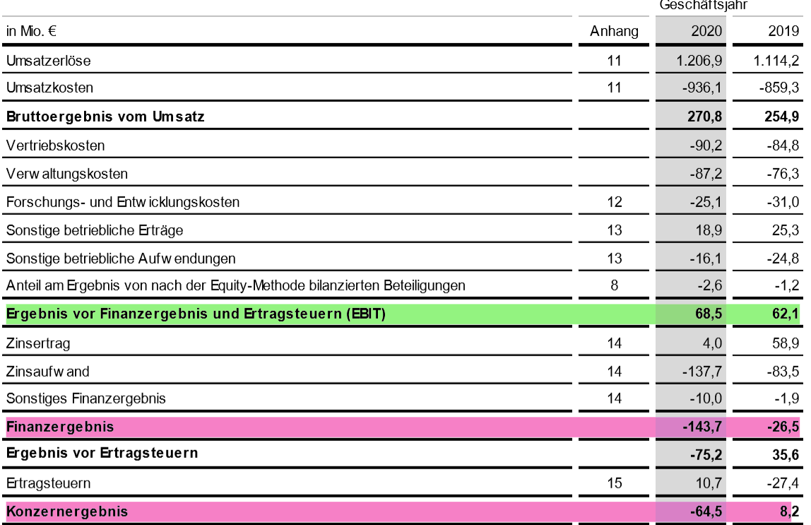 Daimler 2011 Daimler 2011 Daimler 2011 1241681