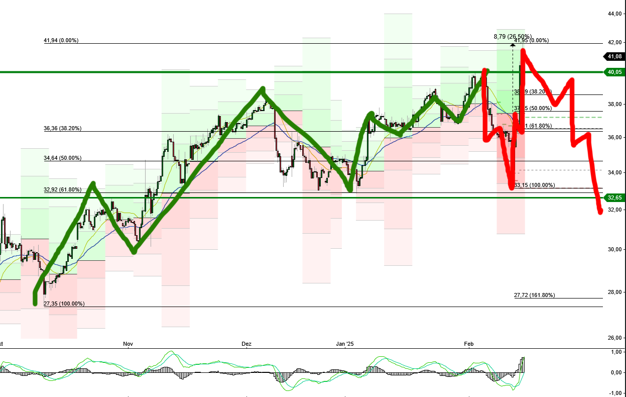 2025-QV-GDAXi-DJ-GOLD-EURUSD-JPY 1470855