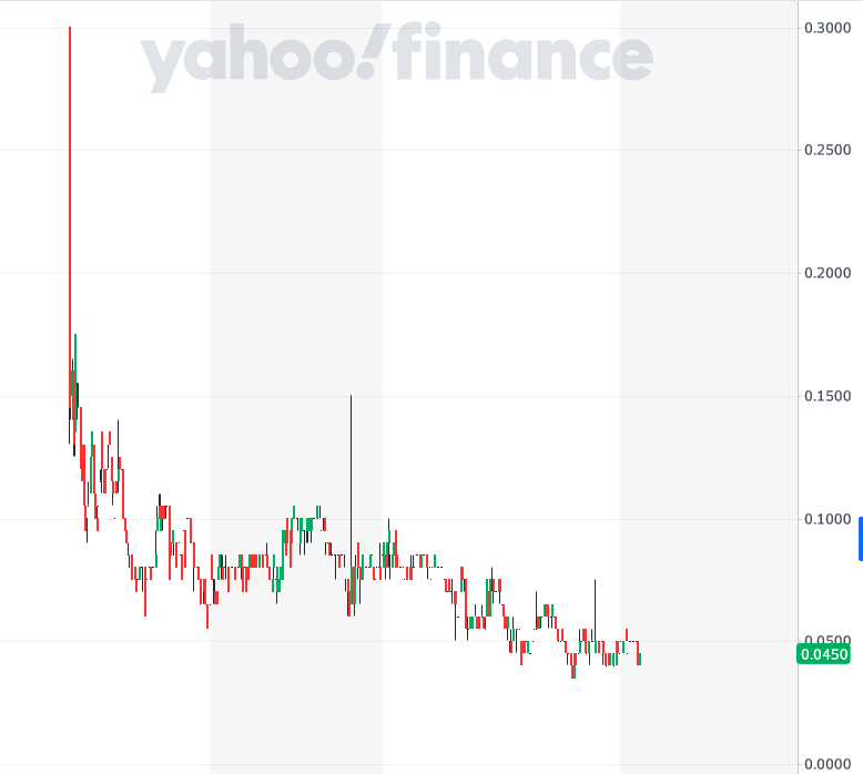 Heritage Mining Ltd. - 0.045 C$ 1408200
