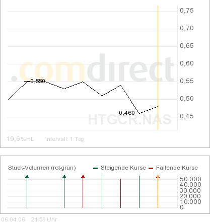 Hercules Technology Growth Capital, Inc. - Transf. 36525