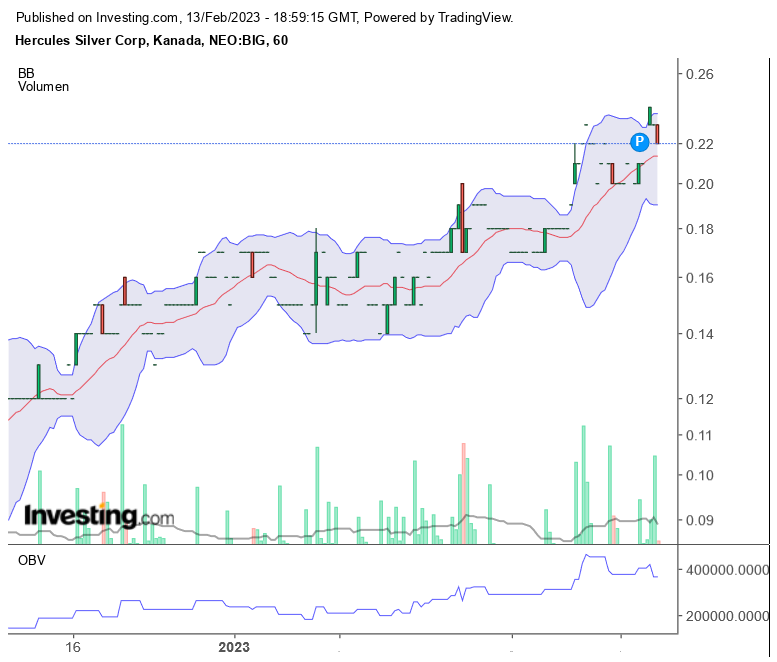 Die besten Gold-/Silberminen auf der Welt 1357118