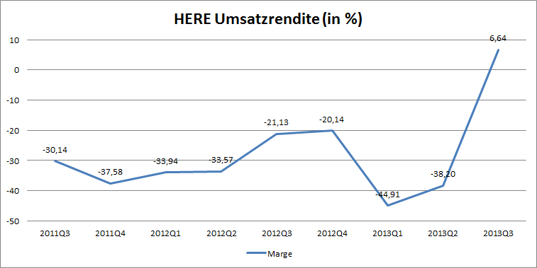 Nokia - Fakten + Analysen (moderiert) 665319