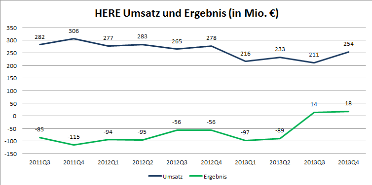 Nokia - Fakten + Analysen (moderiert) 685563