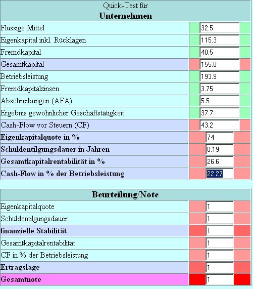 Hermle mit beeindruckenden Zahlen 95722