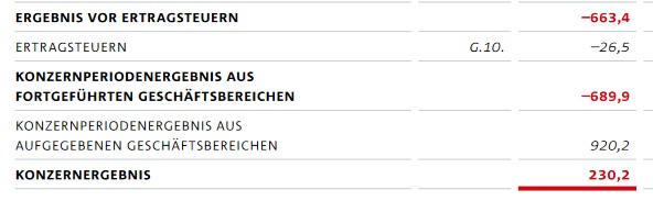 IPO Delivery Hero AG 1196563