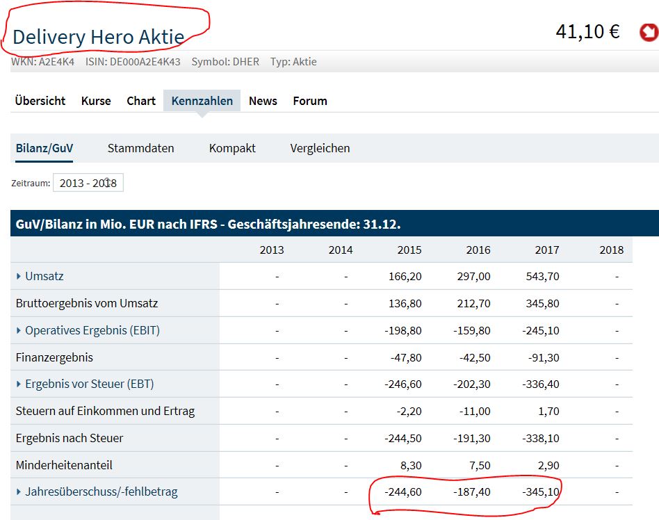 Rocket Internet A12UKK 1059171