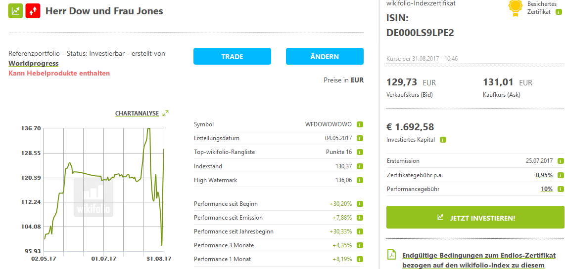 Wikifolio Herr Dow und Frau Jones 1009749
