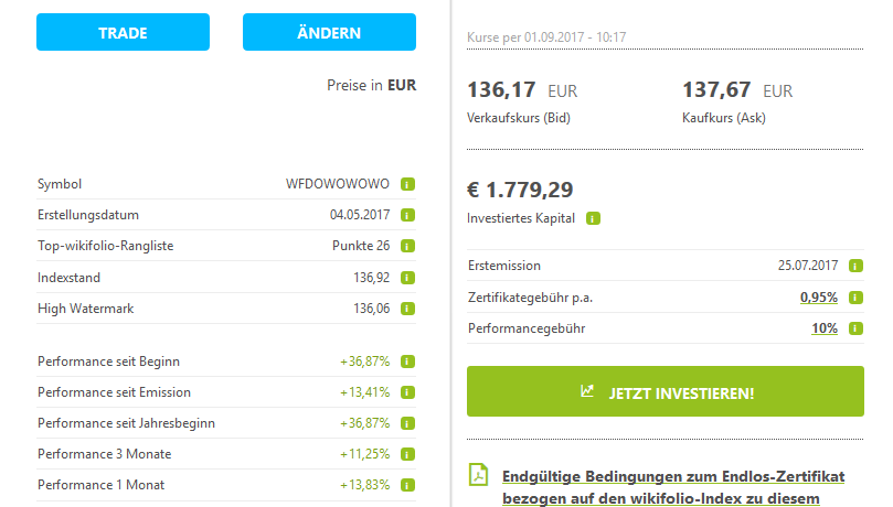 Wikifolio Herr Dow und Frau Jones 1009940