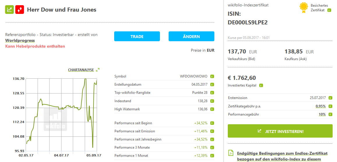 Wikifolio Herr Dow und Frau Jones 1010605