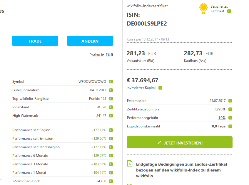 Wikifolio Herr Dow und Frau Jones 1030411