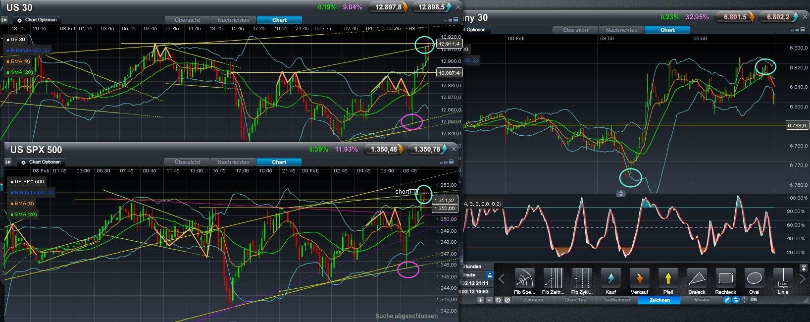 Indexhandel 2012 Rally trotz unzähligen Krisen? 483854