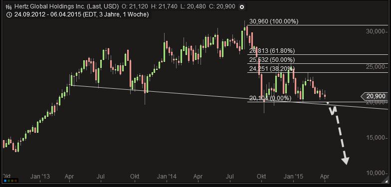 Euromicron, langfristig aufwärts 815941