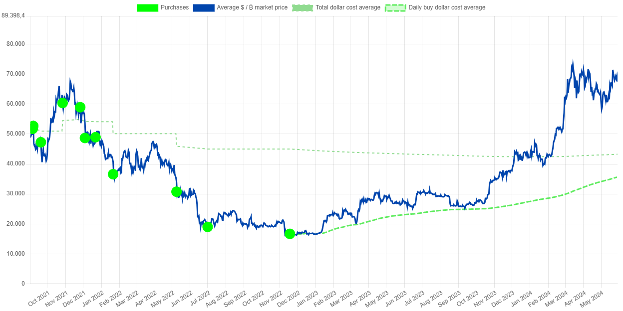 Bitcoins der nächste Monsterhype steht bevor! 1431965