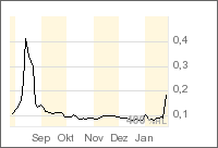 +++ Neue RAKETE! +++ 79182